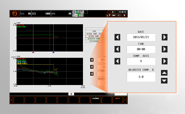 Thermal displacement control function Thermal shield screen