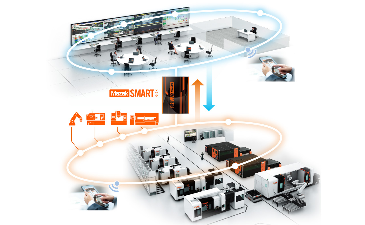 Illustration of MAZAK iSmart factory