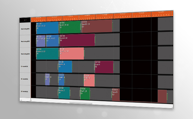 Smooth Scheduler Gantt Chart